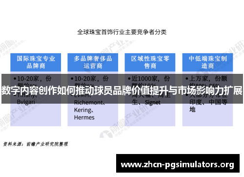 数字内容创作如何推动球员品牌价值提升与市场影响力扩展