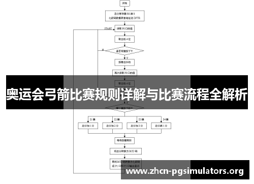 奥运会弓箭比赛规则详解与比赛流程全解析