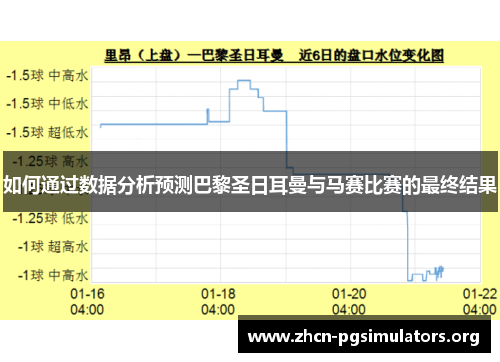 如何通过数据分析预测巴黎圣日耳曼与马赛比赛的最终结果