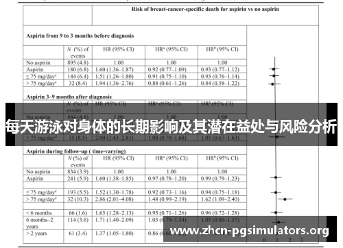 每天游泳对身体的长期影响及其潜在益处与风险分析