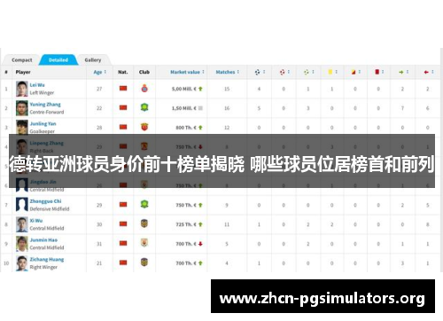 德转亚洲球员身价前十榜单揭晓 哪些球员位居榜首和前列