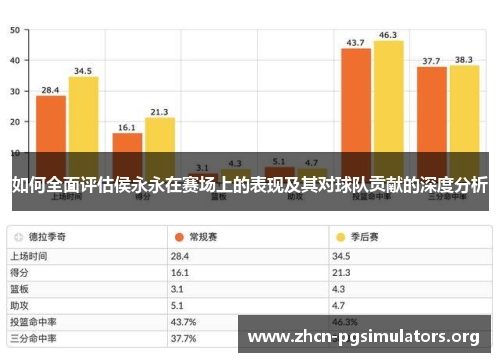 如何全面评估侯永永在赛场上的表现及其对球队贡献的深度分析