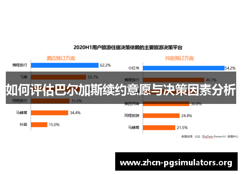 如何评估巴尔加斯续约意愿与决策因素分析
