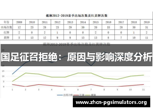 国足征召拒绝：原因与影响深度分析
