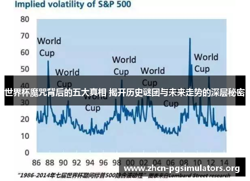 世界杯魔咒背后的五大真相 揭开历史谜团与未来走势的深层秘密
