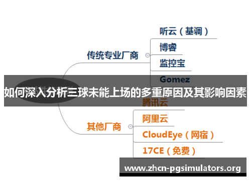 如何深入分析三球未能上场的多重原因及其影响因素