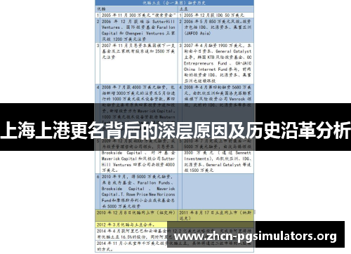 上海上港更名背后的深层原因及历史沿革分析