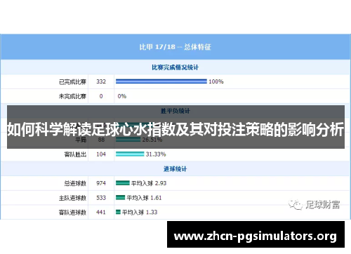如何科学解读足球心水指数及其对投注策略的影响分析