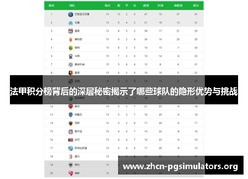法甲积分榜背后的深层秘密揭示了哪些球队的隐形优势与挑战