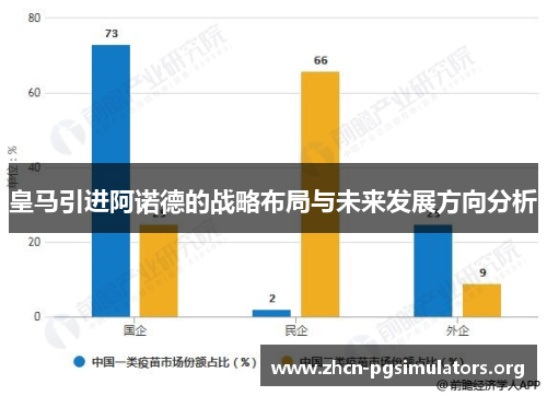 皇马引进阿诺德的战略布局与未来发展方向分析