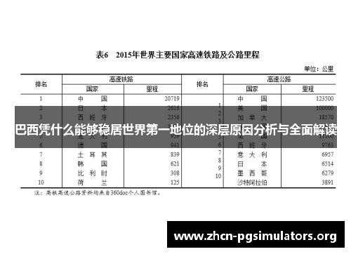 巴西凭什么能够稳居世界第一地位的深层原因分析与全面解读