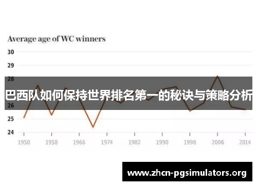 巴西队如何保持世界排名第一的秘诀与策略分析