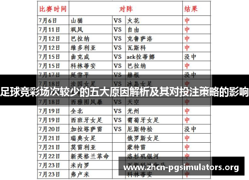 足球竞彩场次较少的五大原因解析及其对投注策略的影响
