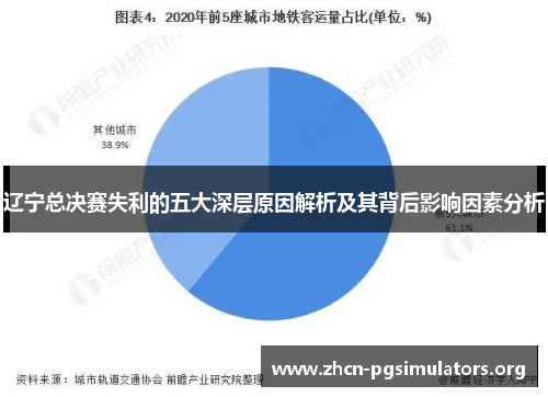 辽宁总决赛失利的五大深层原因解析及其背后影响因素分析