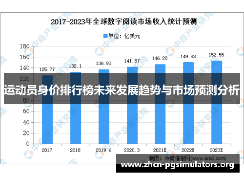 运动员身价排行榜未来发展趋势与市场预测分析