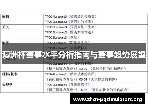 澳洲杯赛事水平分析指南与赛事趋势展望 澳洲杯赛事水平分析指南与赛事趋势展望