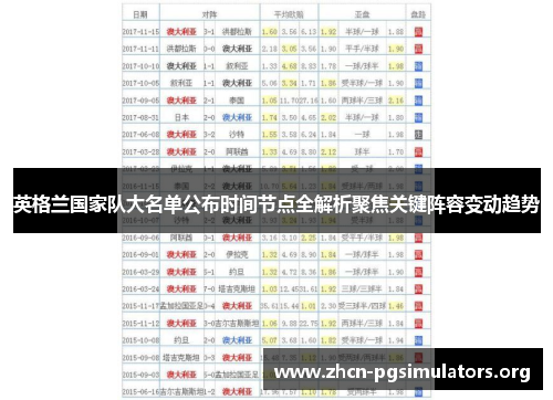 英格兰国家队大名单公布时间节点全解析聚焦关键阵容变动趋势