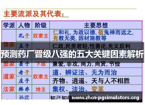 预测药厂晋级八强的五大关键因素解析