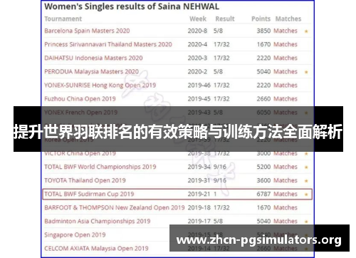 提升世界羽联排名的有效策略与训练方法全面解析